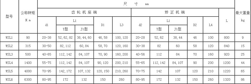 湖北多力多傳動軸有限公司 WSL型矯正機用萬向聯(lián)軸器.jpg